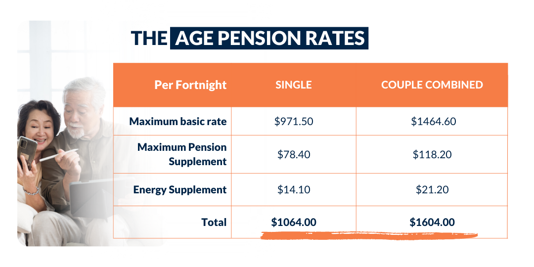 Age Pension Rates